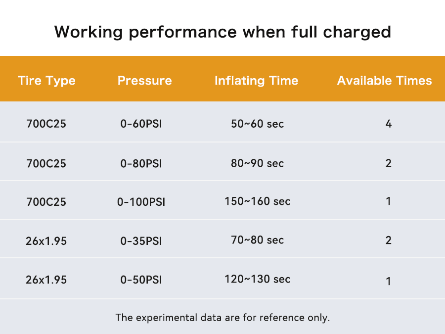 Mini Inflador Electrico