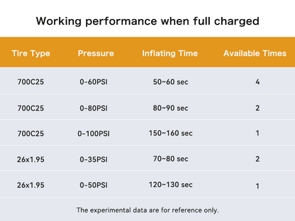 Mini Inflador Electrico